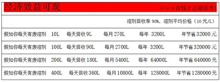 T400防爆溶剂回收机参数2