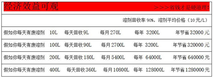 T60防爆溶剂回收机参数2