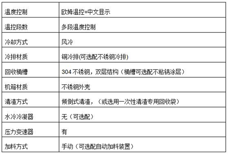 T250防爆溶剂回收机参数1